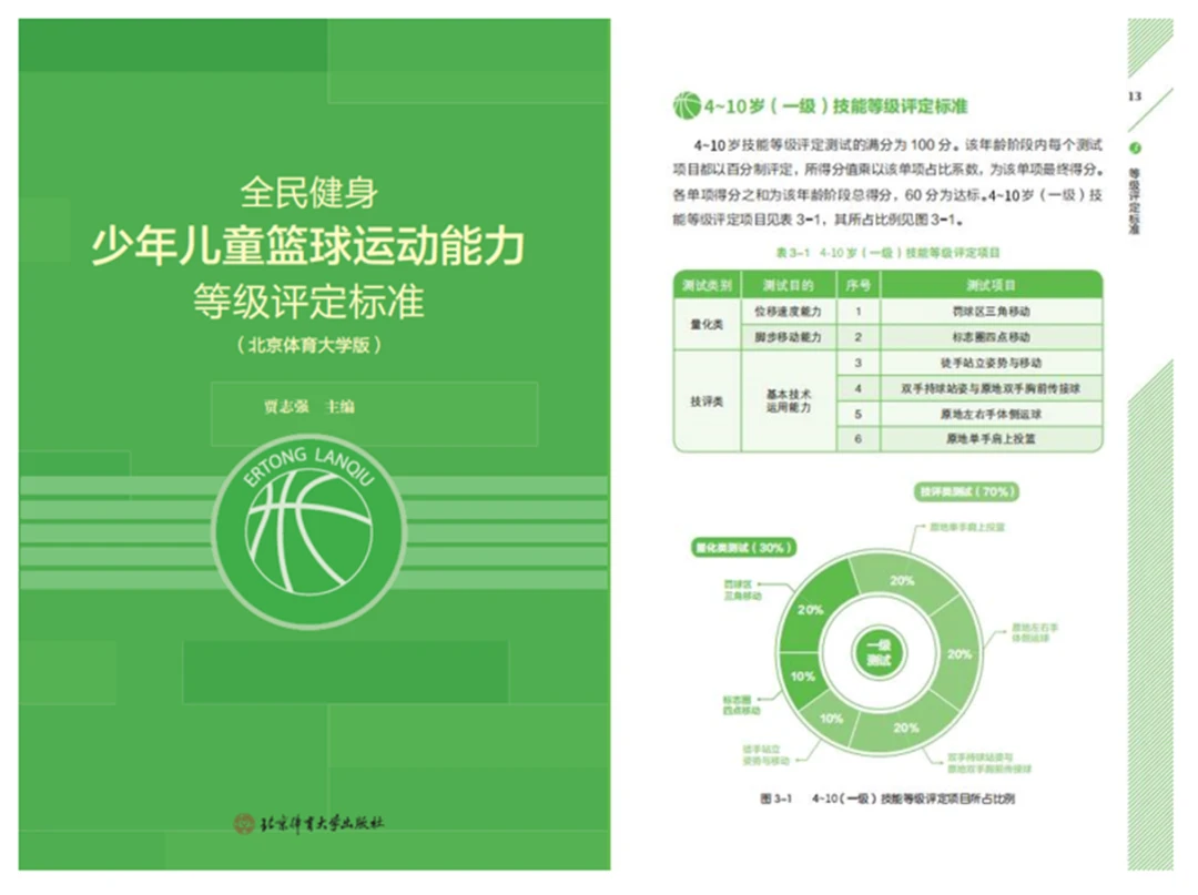 如何制定智能篮球训练计划_0